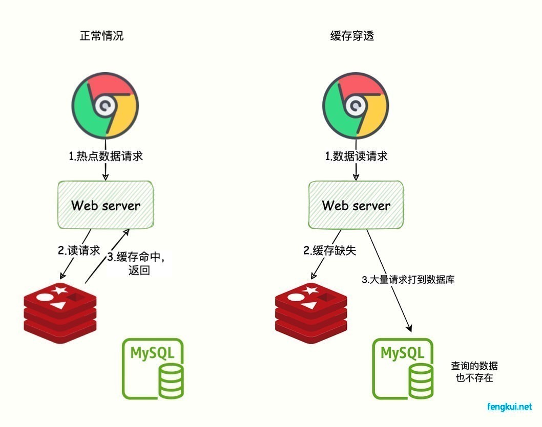 缓存穿透.jpg